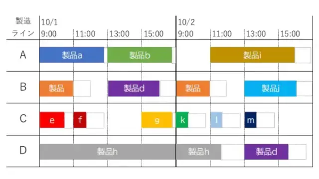 組み合わせイメージ