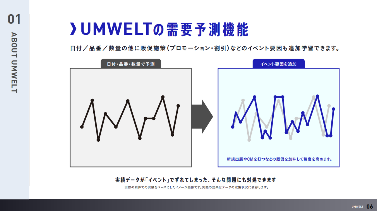 UMWELT